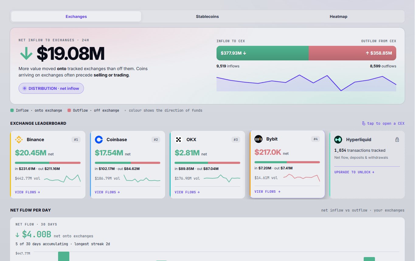 Cexlens exchange flow analytics with netflow and venue leaderboard