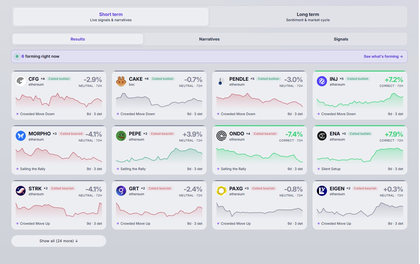Cexlens intelligence results with price-checked crypto setups