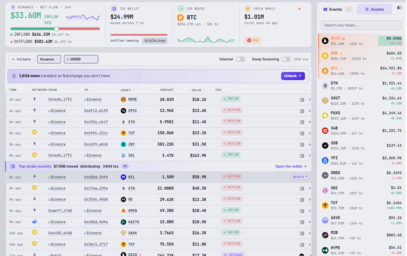 Cexlens whale scanner with exchange flows and live transfers