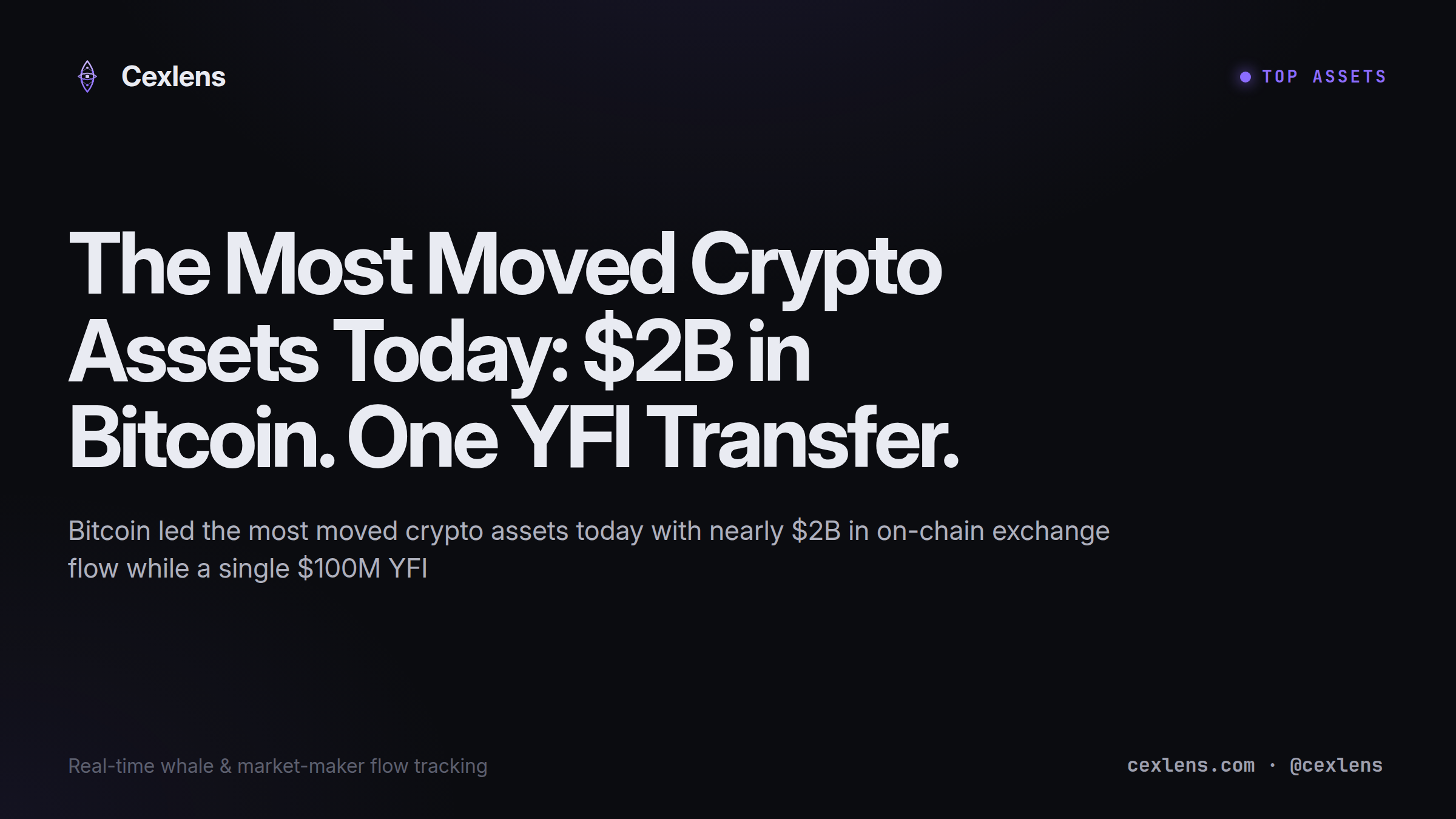 The Most Moved Crypto Assets Today: $2B in Bitcoin. One YFI Transfer.
