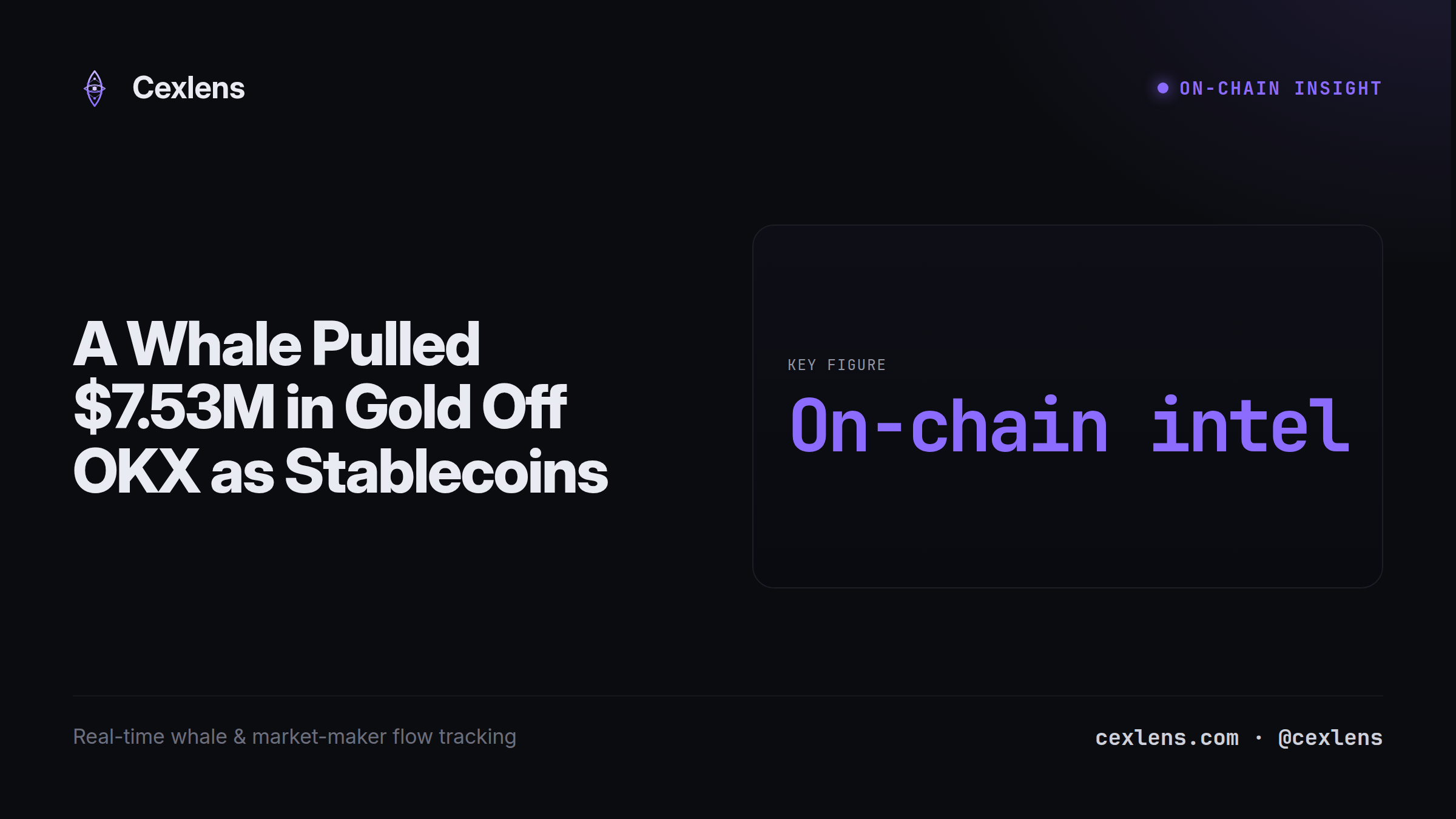 A Whale Pulled $7.53M in Gold Off OKX as Stablecoins Retreated - Here's Why That Matters