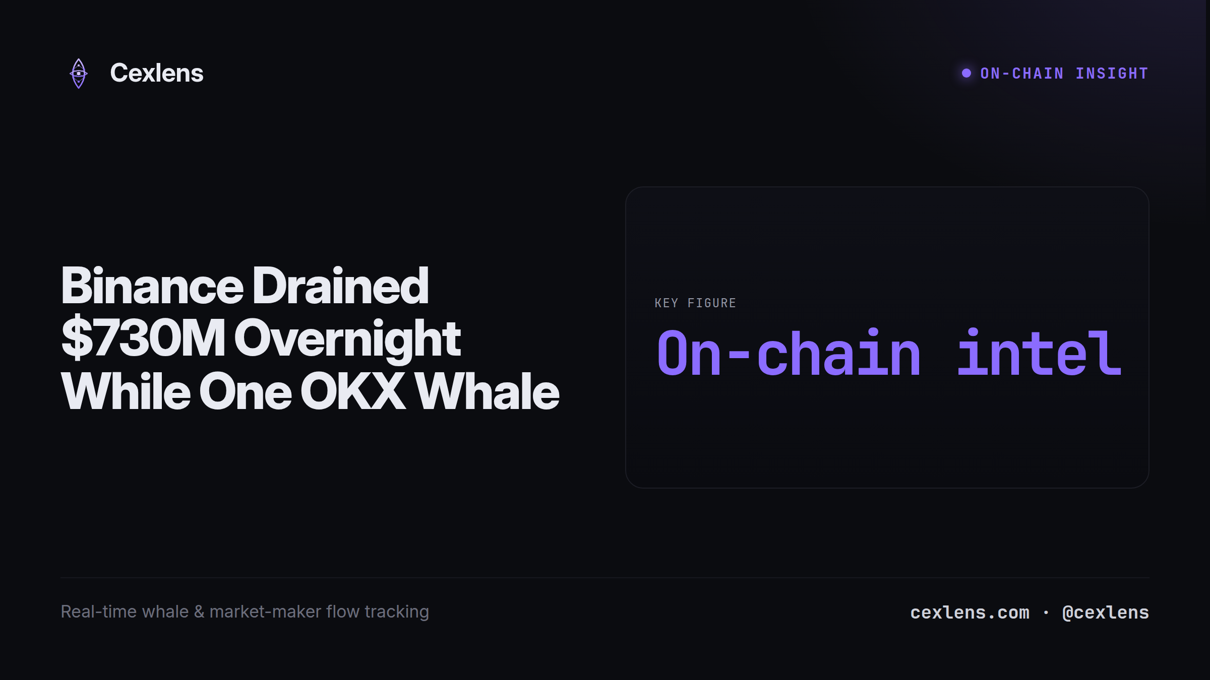 Binance Drained $730M Overnight While One OKX Whale Played Both Sides