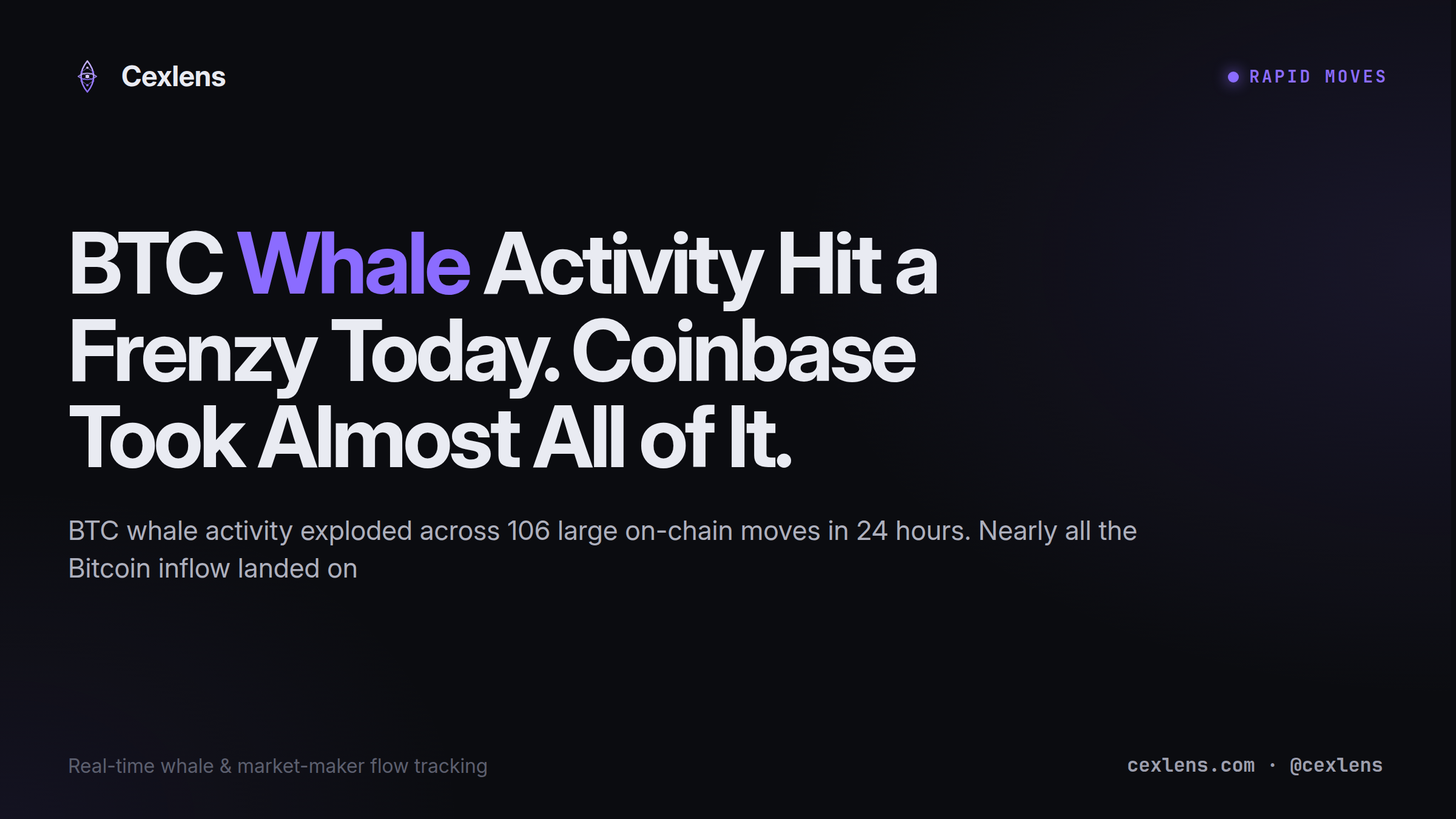BTC Whale Activity Hit a Frenzy Today. Coinbase Took Almost All of It.