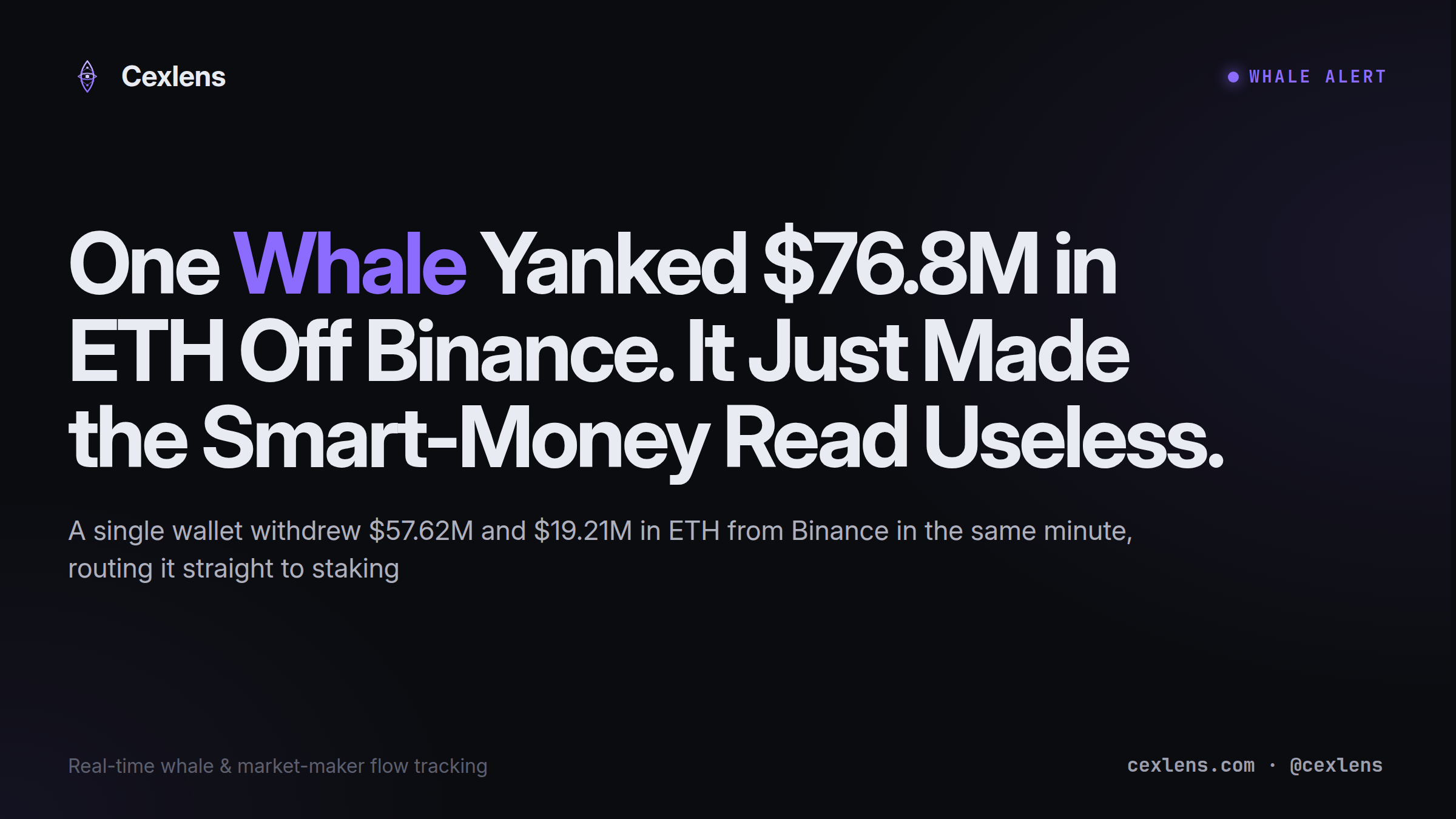 One Whale Yanked $76.8M in ETH Off Binance. It Just Made the Smart-Money Read Useless.